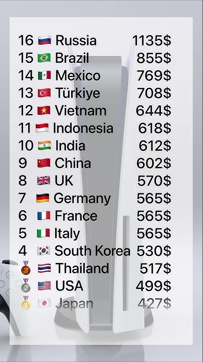 ps5-price-in-different-countries-youtube