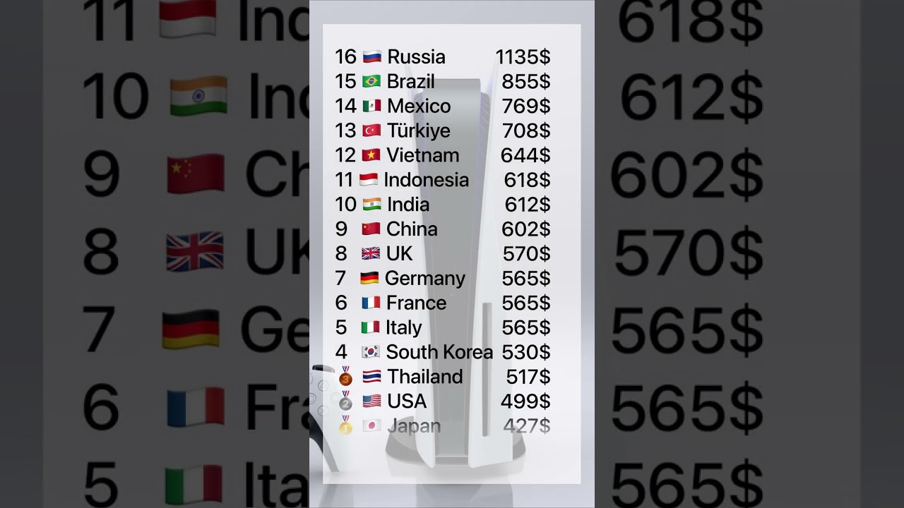 PS5 Price In Different Countries YouTube PS5 Price In Different Countries YouTube