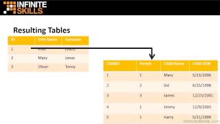 SQL - Beyond the Basics Tutorial | Relational Databases And Key Terms Explained