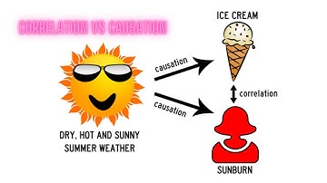 Correlation Vs Causation