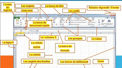 Quelle est la fonction d'usage d'une fenêtre ?