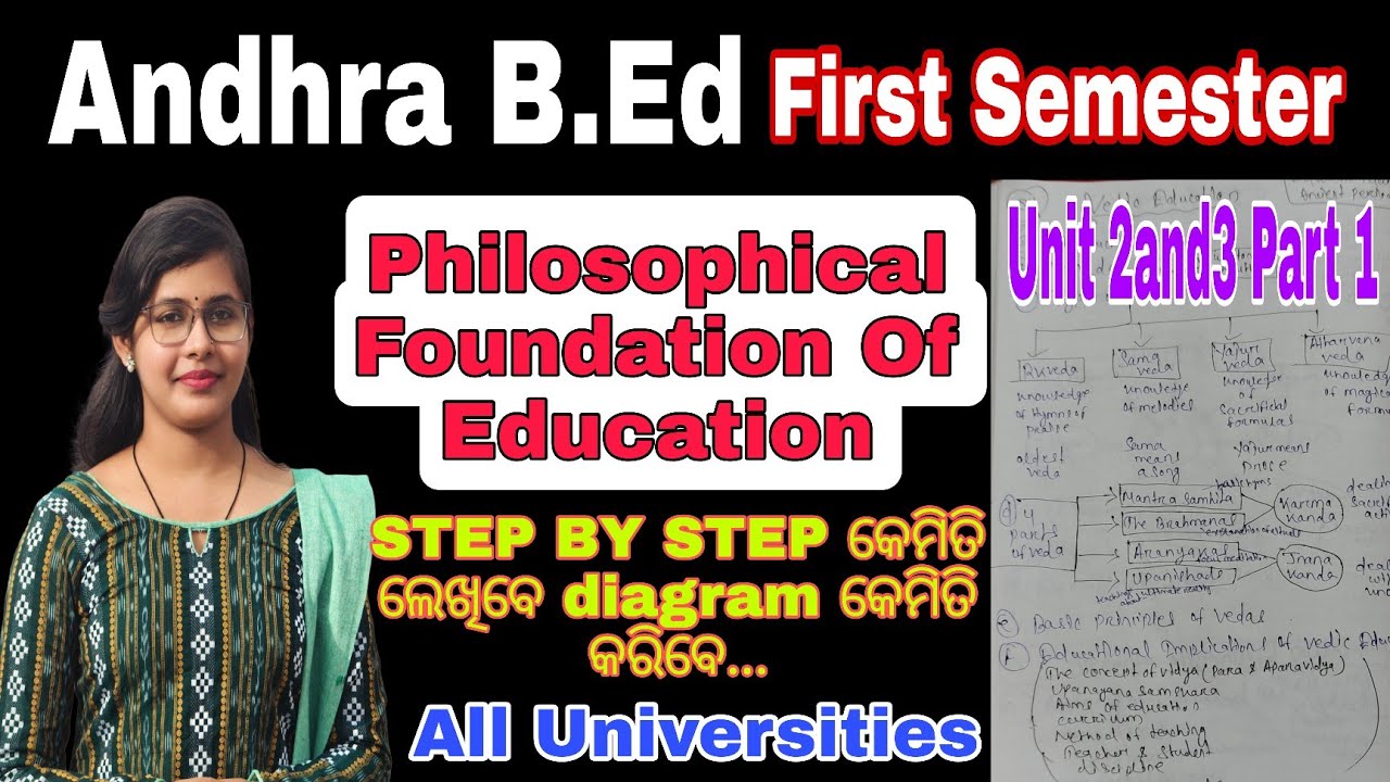 Философские основы фундаментальных исследований || Первый семестр || #andhrabed