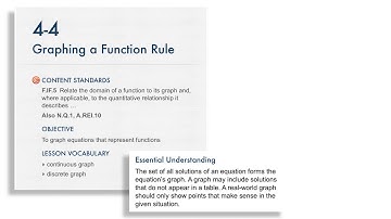 Algebra 1 4-4 Graphing a Function Rule: Introduction and Solve It