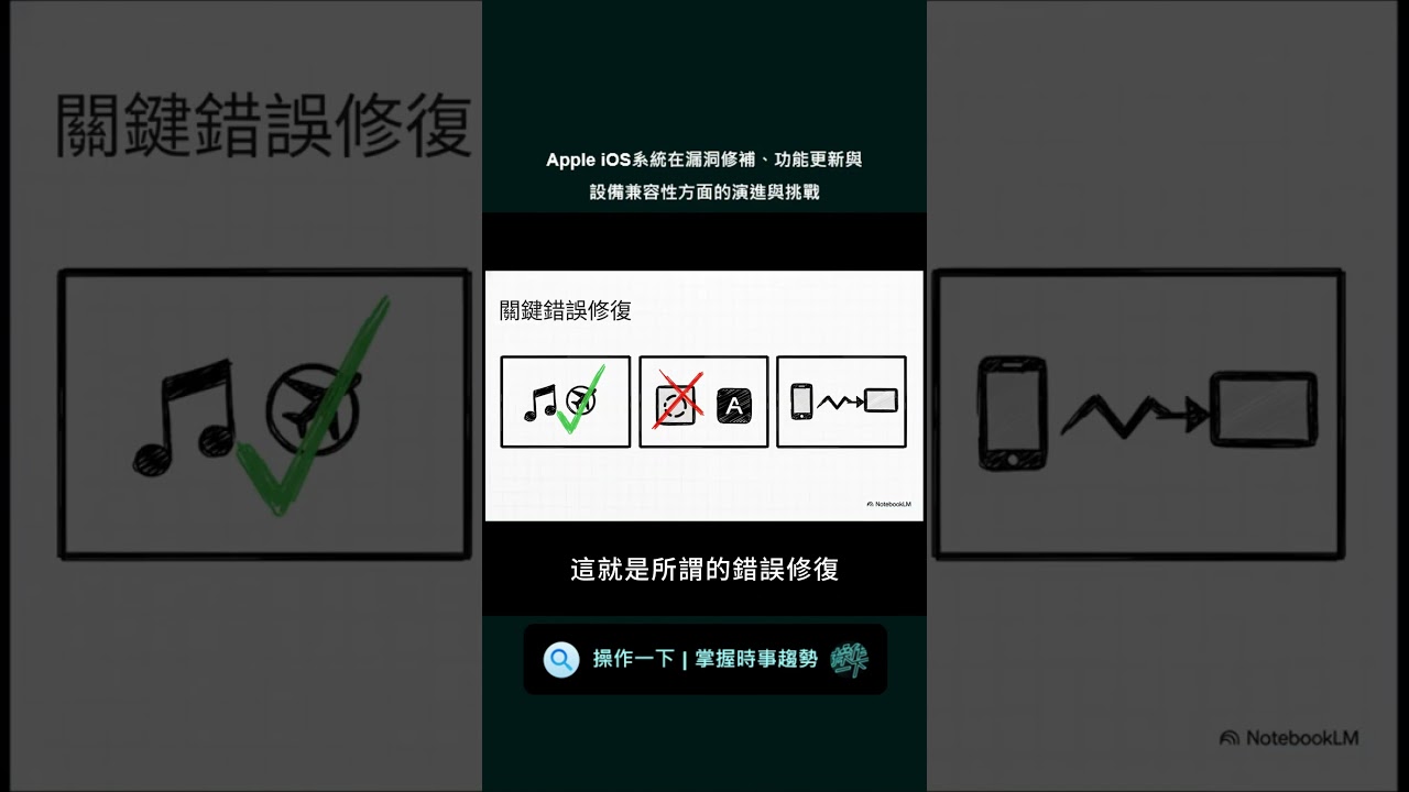 Apple iOS系統在漏洞修補、功能更新與設備兼容性方面的演進與挑戰#ios #apple #版本更新#patch #iphone #ipad #漏洞 #資安風險#資安#趨勢#設備相容-