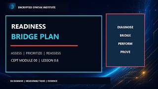 Cybersecurity Readiness Diagnostic: Build a Personalized Bridge Plan | CEPT