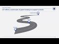 Cti overview and planning grant process