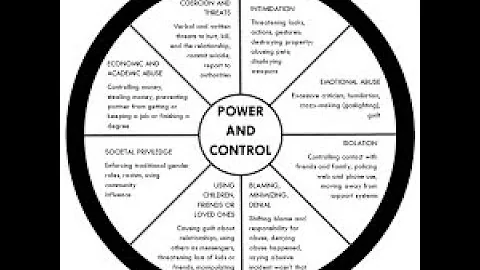 Domestic Abuse is More than Physical Violence: Examining the Role of Coercive Control