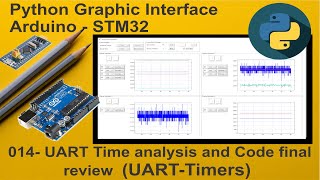 014-Python Live stream Graphic UI Arduino-STM32:  UART Time analysis & Code final review UART-Timer