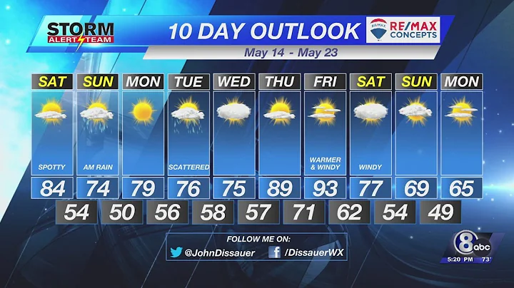 Friday Evening Weather Update - May 13, 2022