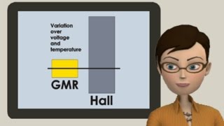GMR Switches