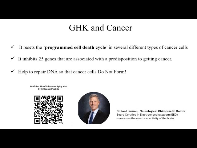 Dr. Jon Harmon on GHK-Cu
