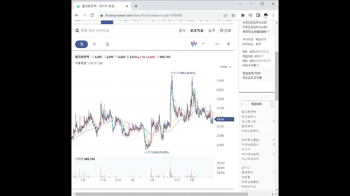 076080웰크론한텍 주가 전망 및 차트 분석