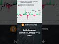 #Bitcoin Long-Term Holders are Taking Profits!