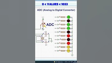 Analog to Digital Converter : Introduction to ADC and DAC