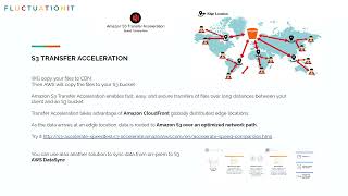 What is AWS Cloudfront CDN part 1