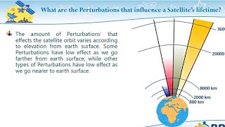 Satellite Lifetime & Factors Influencing It - Step-by-Step tutorial by K12 Space Academy of BRS-