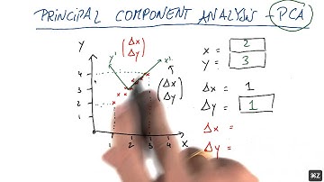 Second Principal Component of New System - Intro to Machine Learning
