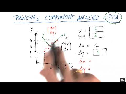 Second Principal Component of New System - Intro to Machine Learning