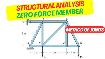 Determine Truss Forces & Zero-Force Members | Tension vs Compression Explained