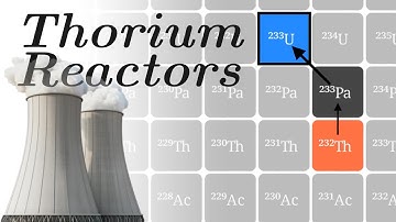 Thorium Nuclear Reactors Visualized & Explained