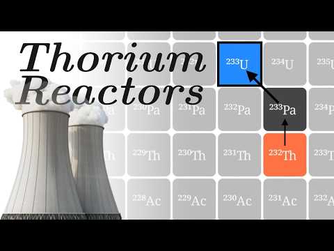 Thorium Nuclear Reactors Visualized & Explained