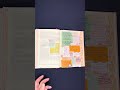Note Taking on Armor of God #bible #scriptureexplained #biblestudy