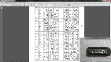 Stm32 Урок 51: Описание дисплея