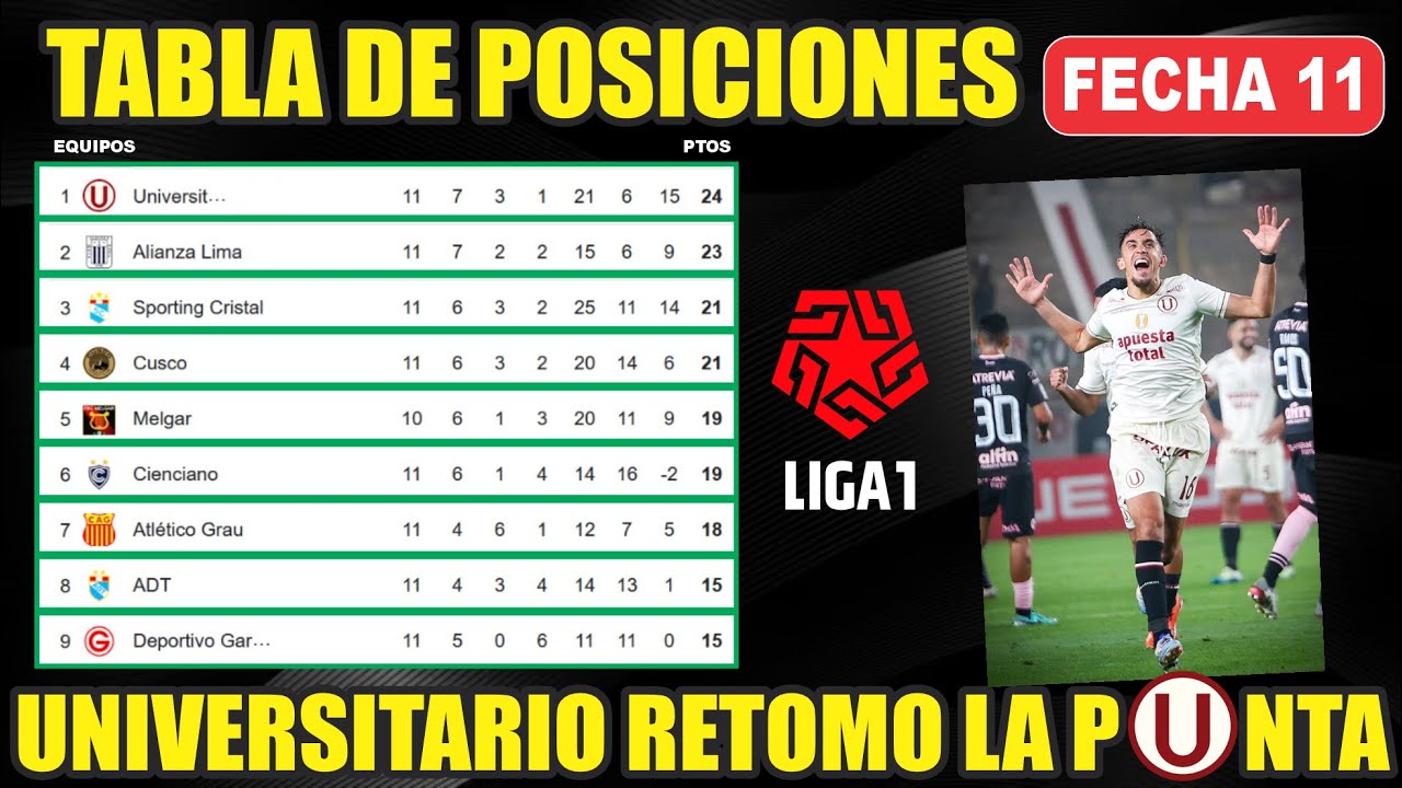 Actualizada HOY Tabla de Posiciones Liga 1 PERÚ Clausura 2024 ⚽ ...