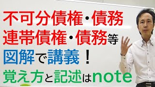 連帯債権債務・不可分債権債務　図解で整理！