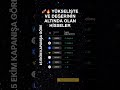 💹 Yükselişte ve Değerinin Altında Olan Hisseler | AGESA, TURSG, GEDIK, TBORG, GLYHO, ISFIN, LRSHO