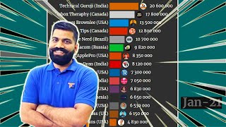 Technical Guruji Gas Gas #Shorts