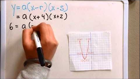 Writing Factored Form from a graph
