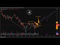 June 10th 2025 Charts YT By Equity Trends #trading #stockmarketindia