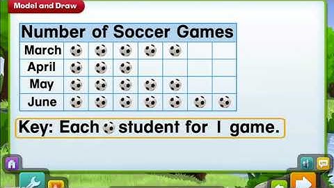 10.2- Read Picture Graphs