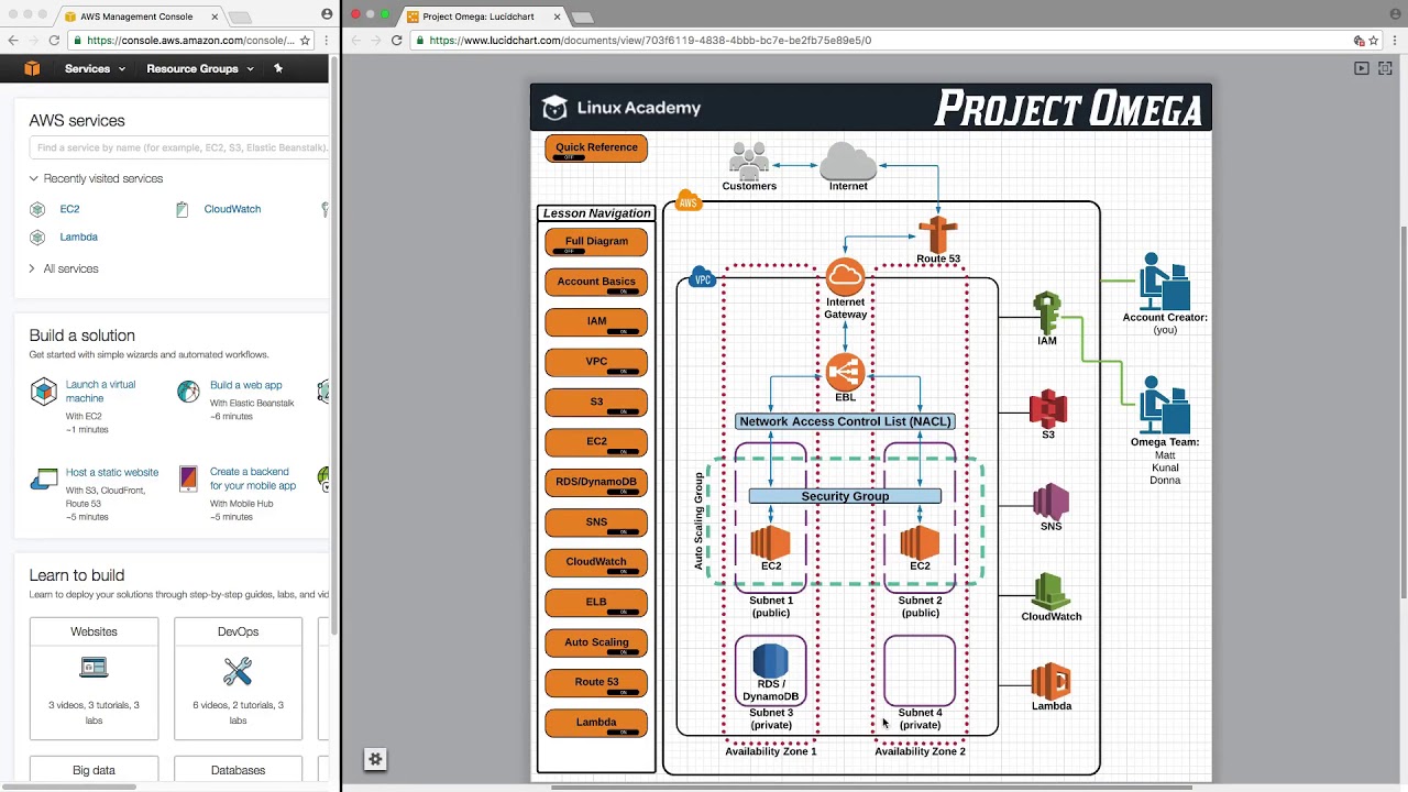 #AWSTutorial #SatyaCodes 03 AWS Essentials How to Use The Interactive ...