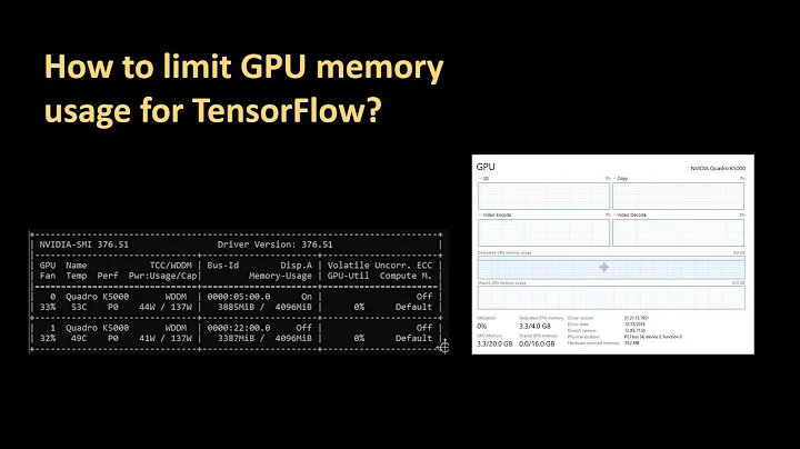 156 - How to limit GPU memory usage for TensorFlow?