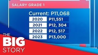 Not enough? Some teachers not happy with salary hike