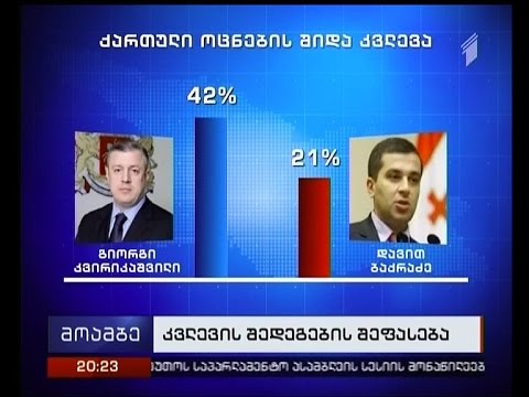 „ოცნების“ მიერ ჩატარებული კვლევის შედეგები პოლიტიკური დავის საგანი ხდება