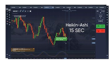 Heiken Ashi 15 Sec Strategy | Binary Options Trading)