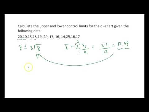 C Chart Control Limits