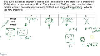 Balloon PVnT tables
