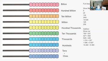 Abacus Overview and Virtual Demonstration