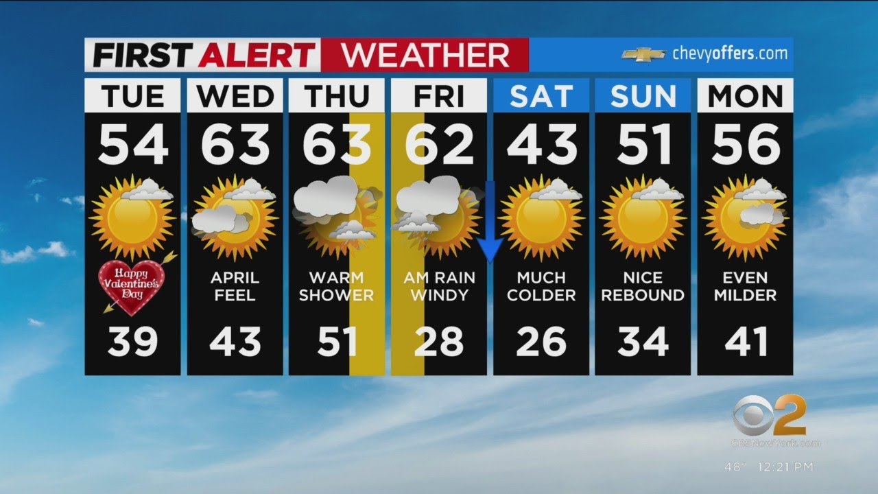 First Alert Weather: Valentine's Day feeling like spring - YouTube