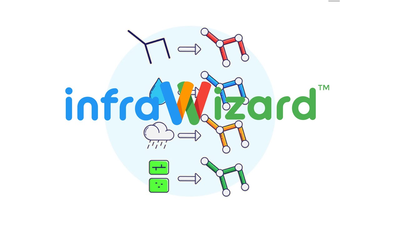 [INFRAWIZRAD] Automatic Network Profiles Creation - YouTube