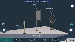 Image Formation by Spherical Mirror: Concave Mirror