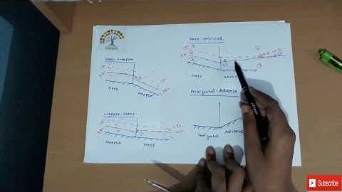 WRE II: Flow Profile (Tutorial 3 ) Concepta Bangla Video Tutorial