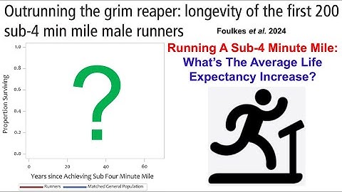 Running A Sub-4 Minute Mile: What