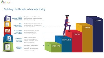 Box Sorting Using Simple Method
