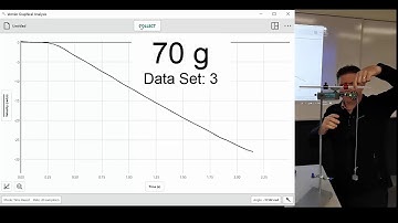 13PHY find I using rotational motion sensor