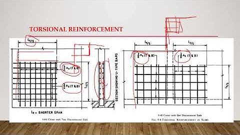 Lecture 1 - Detailing of Reinforced Concrete Slabs (Based on IS 456:2000 and SP:34-1987)
